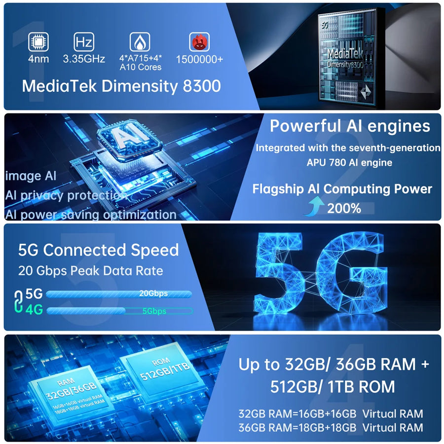Unihertz by 8849 Tank 4 Pro 5G Phone Built-in 720P Projector Dimensity 8300 16GB/18GB 3k AMOLED 11600mAh IP68/IP69