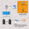 High Speed Cash Deposit Machine Cash Dispenser and Acceptor ATM Machine Smart Cash Management Teller Machine